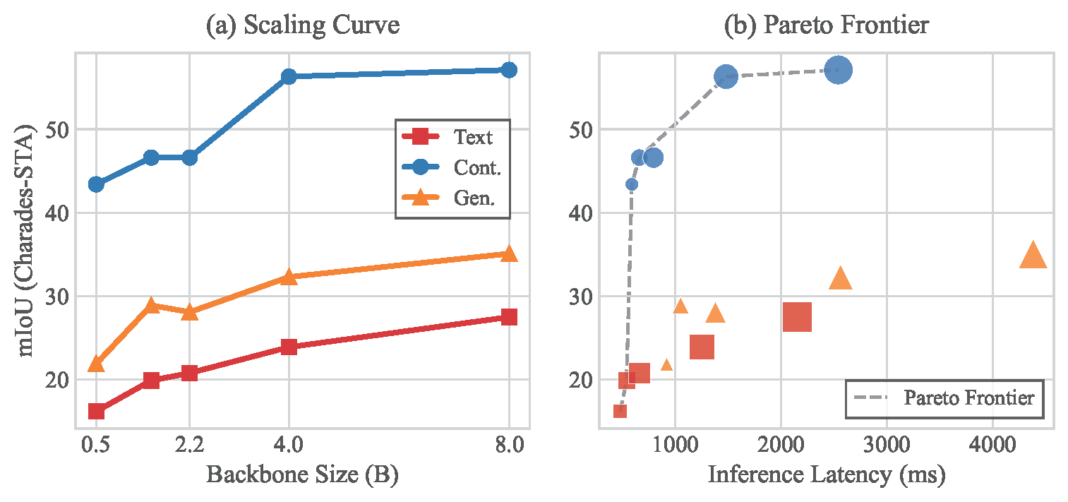 Scaling curves and Pareto frontier