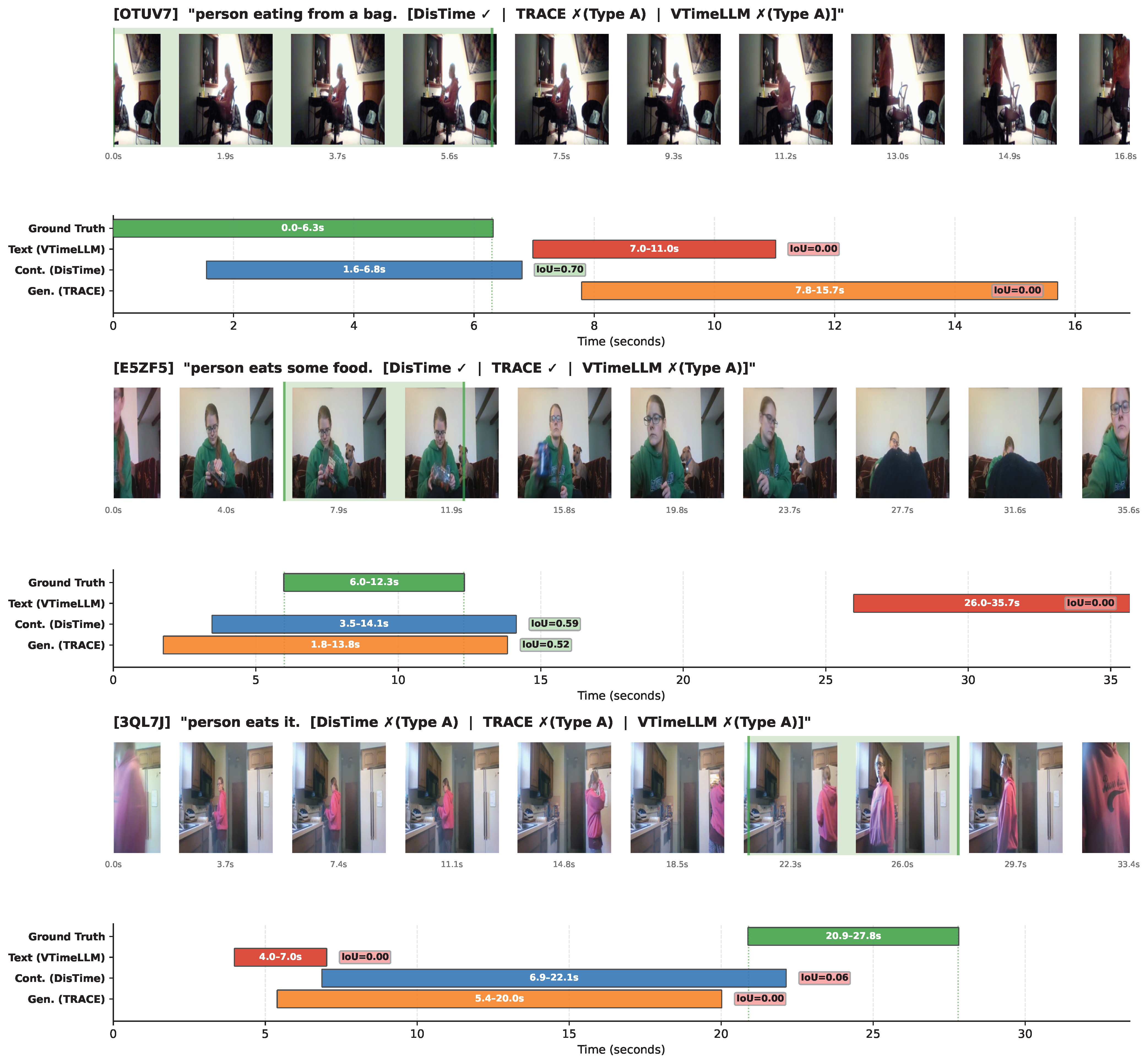 Type A: Temporal Hallucination examples
